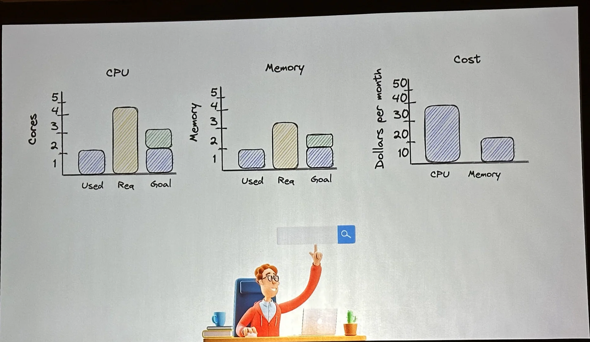 Lightrun Attendance at FinOps X 2023: Unveiling Key Insights, Highlights and Takeaways from the Show