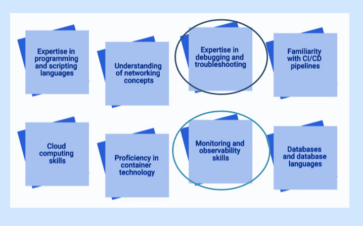Why Real-Time Debugging Becomes Essential in Platform Engineering