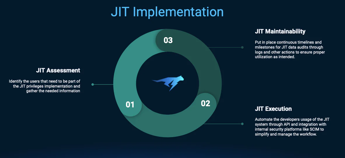 Best Practices for Using JIT Access as Part of Developer Observability