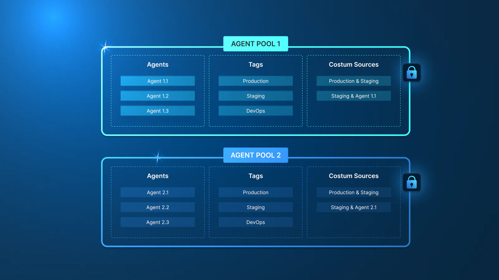 Maximizing Developer Efficiency and Secure User Management: The Power of Lightrun Agent Pools
