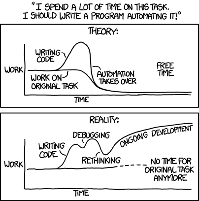 Automation XKCD 1319
