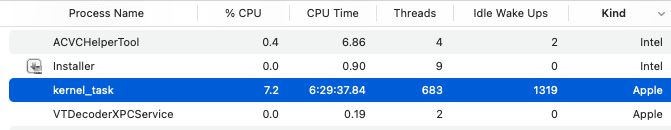 Activity monitor
