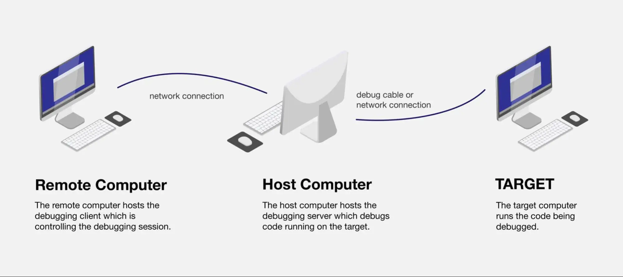 Remote debugging: how it works