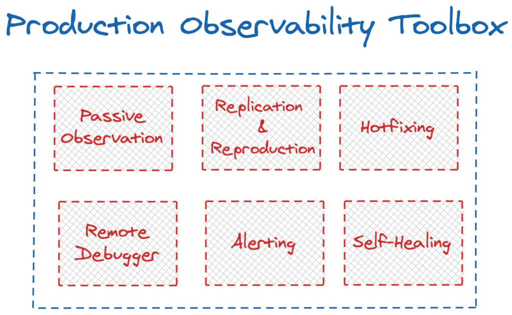 Production observability toolbox