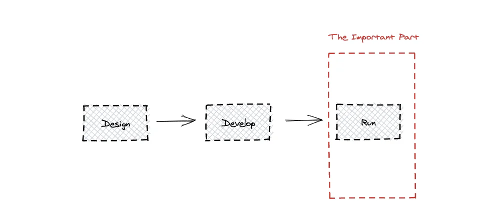The last stage of CI/CD