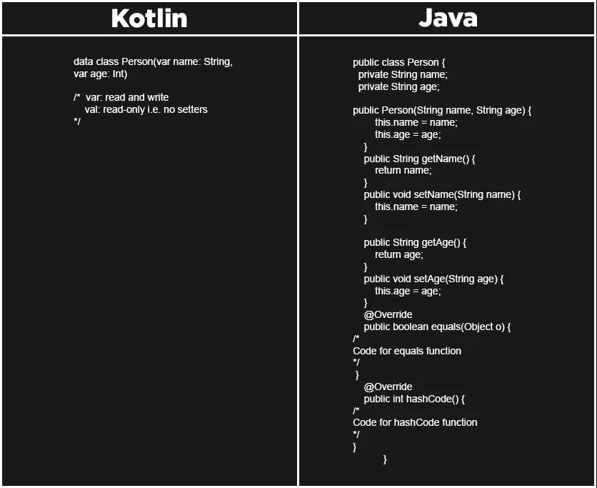 java vs kotlin