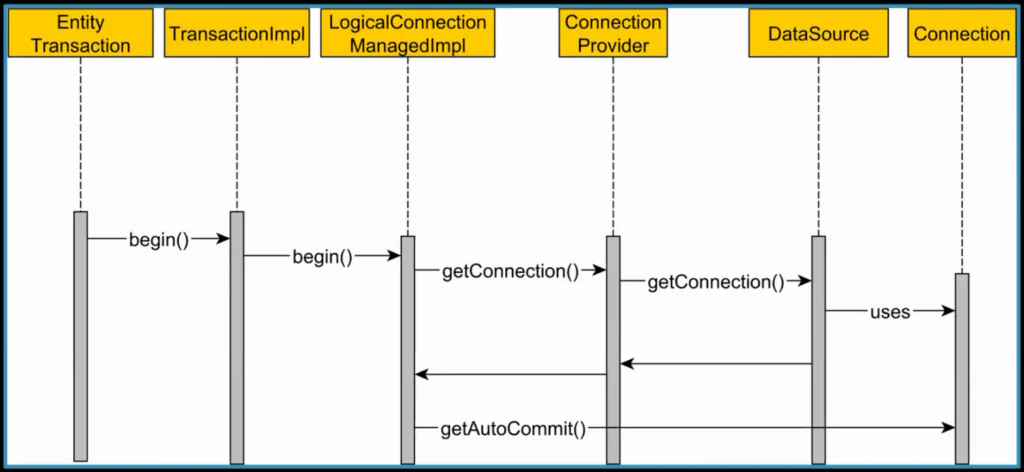 Spring Boot connection acquisition