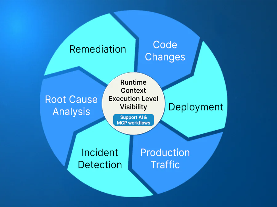 What is Runtime Context? A Practical Definition for the AI Era