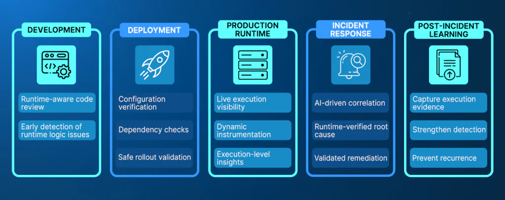 How to Reduce MTTR with AI-Powered Runtime Diagnosis