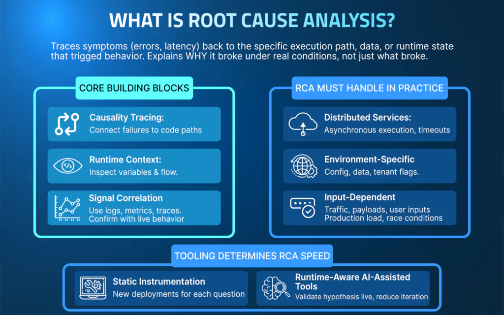What are Root Cause Analysis Tools?