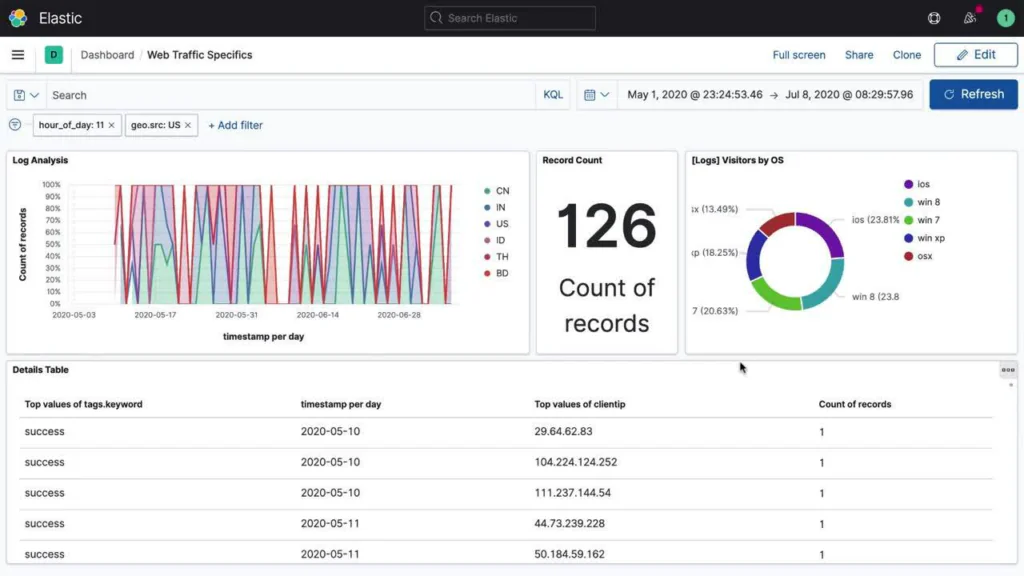 ELK Stack (Elasticsearch, Logstash, Kibana)