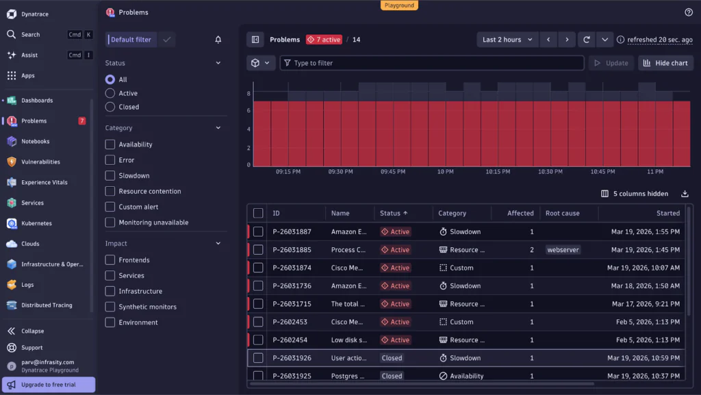 Dynatrace