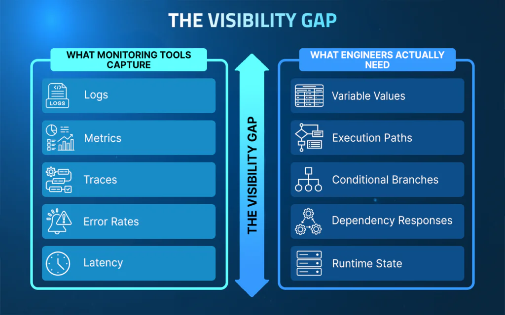 visibility gap