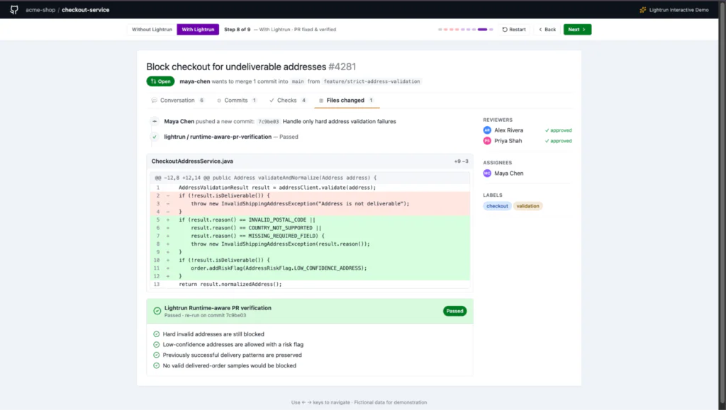 GitHub pull request showing the fixed CheckoutAddressService.java diff with Lightrun runtime-aware PR verification now passed and four behavioral confirmations