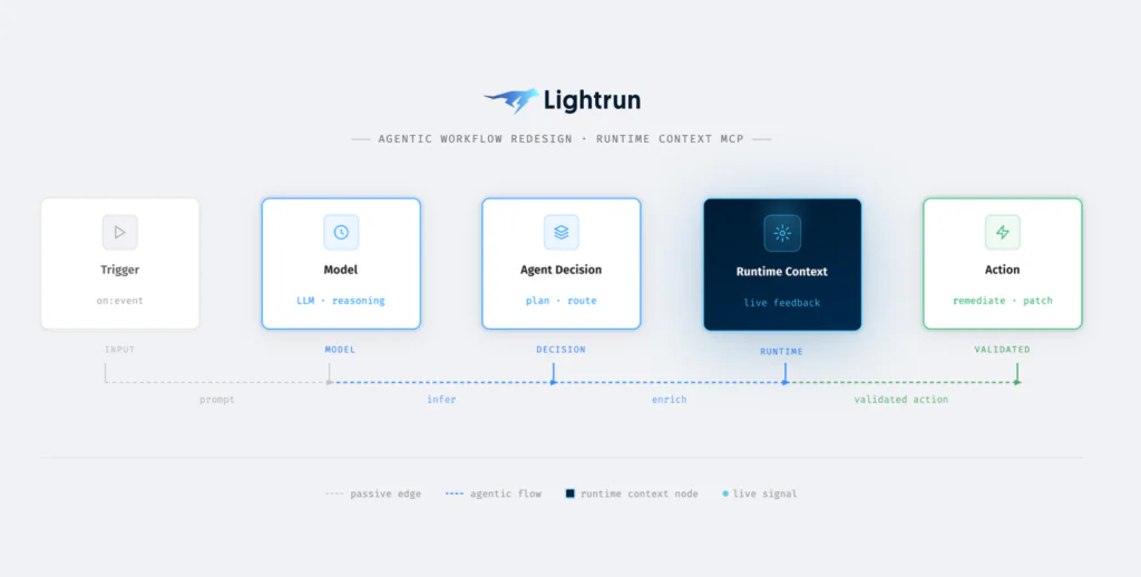 Why Internal Agents Must Be Rebuilt with Runtime Context