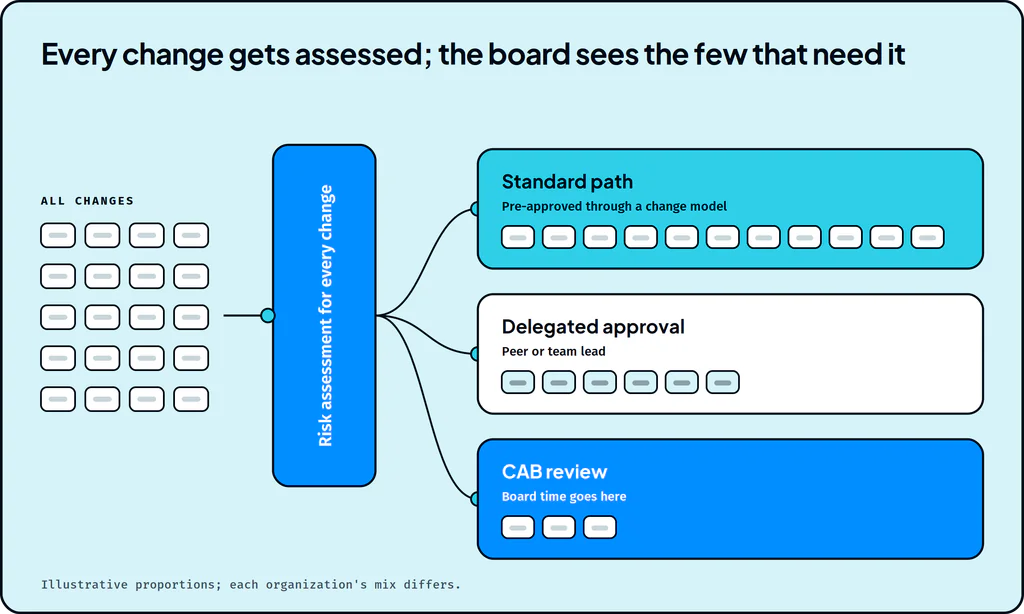 What Are Application Management Services (AMS)? A Guide