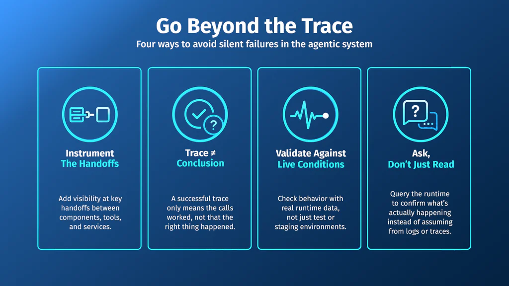Infographic listing four practices to avoid silent agent failures: instrument the handoffs, treat a clean trace as a starting point, validate against live conditions, and ask instead of just reading